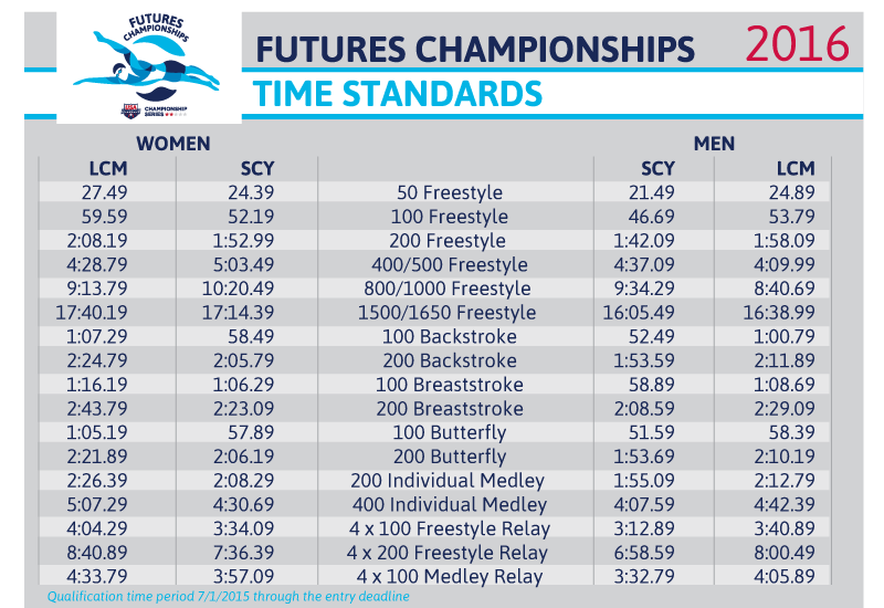 PVS Website Qualifying Times